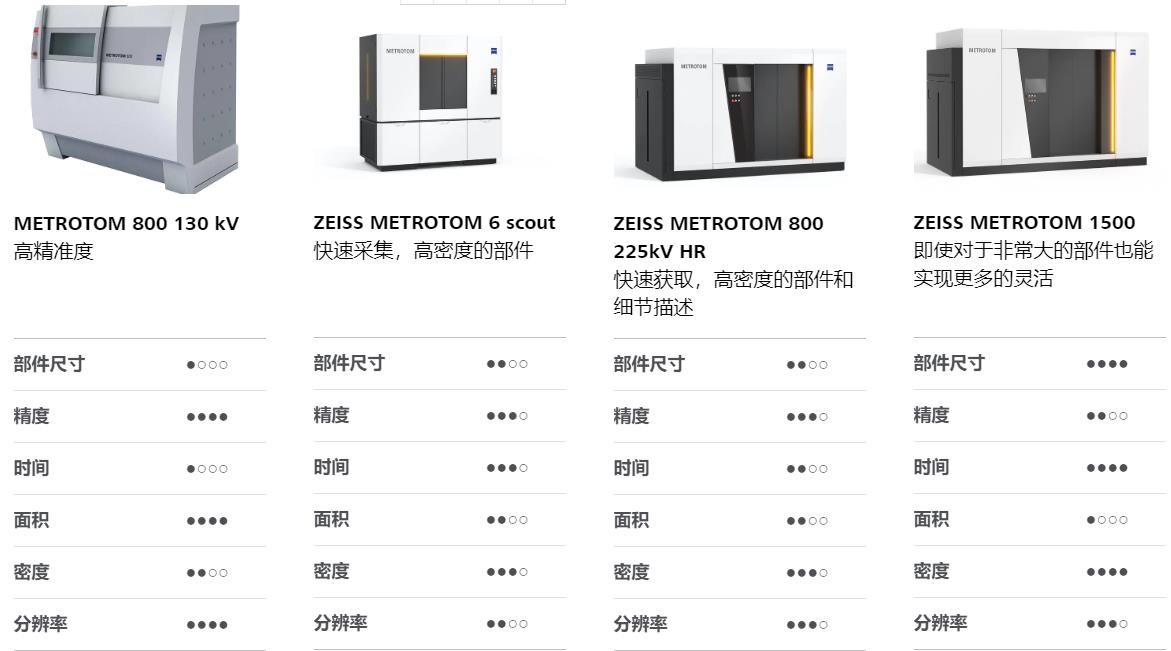 齐齐哈尔齐齐哈尔蔡司齐齐哈尔工业CT